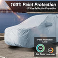 iCarCover 18-Layer Car Cover Waterproof All Weather | Premium Quality Car Covers for Automobiles, Ideal for Indoor and Outdoor Use, Fits Sedan/Coupe (164-170 inch)